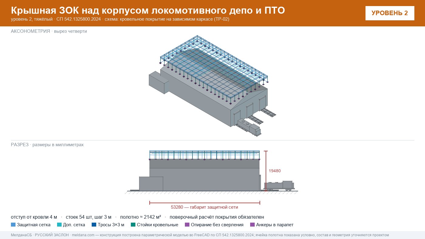 Защита депо и ПТО от БПЛА — крышная ЗОК по СП 542 в Владивостоке