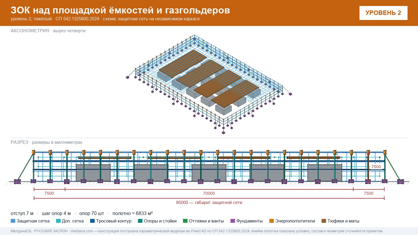 Защита кислородной станции и баллонов больницы от дронов в Владивостоке
