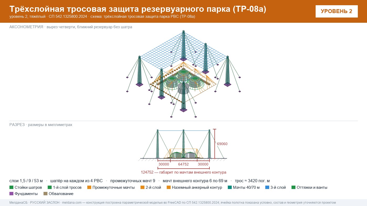 Антидроновая защита резервуарных парков (РВС) под ключ в Владивостоке — ЗОК ЗАСЛОН по СП 542 