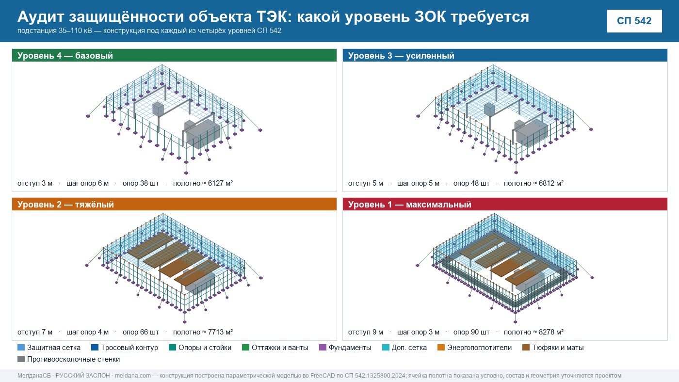 Аудит защищённости объекта ТЭК от ударов БПЛА в Владивостоке 