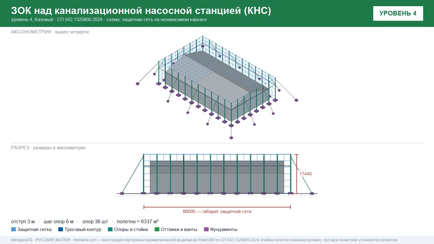 Защита канализационной насосной станции (КНС) от БПЛА в Владивостоке — ЗОК ЗАСЛОН