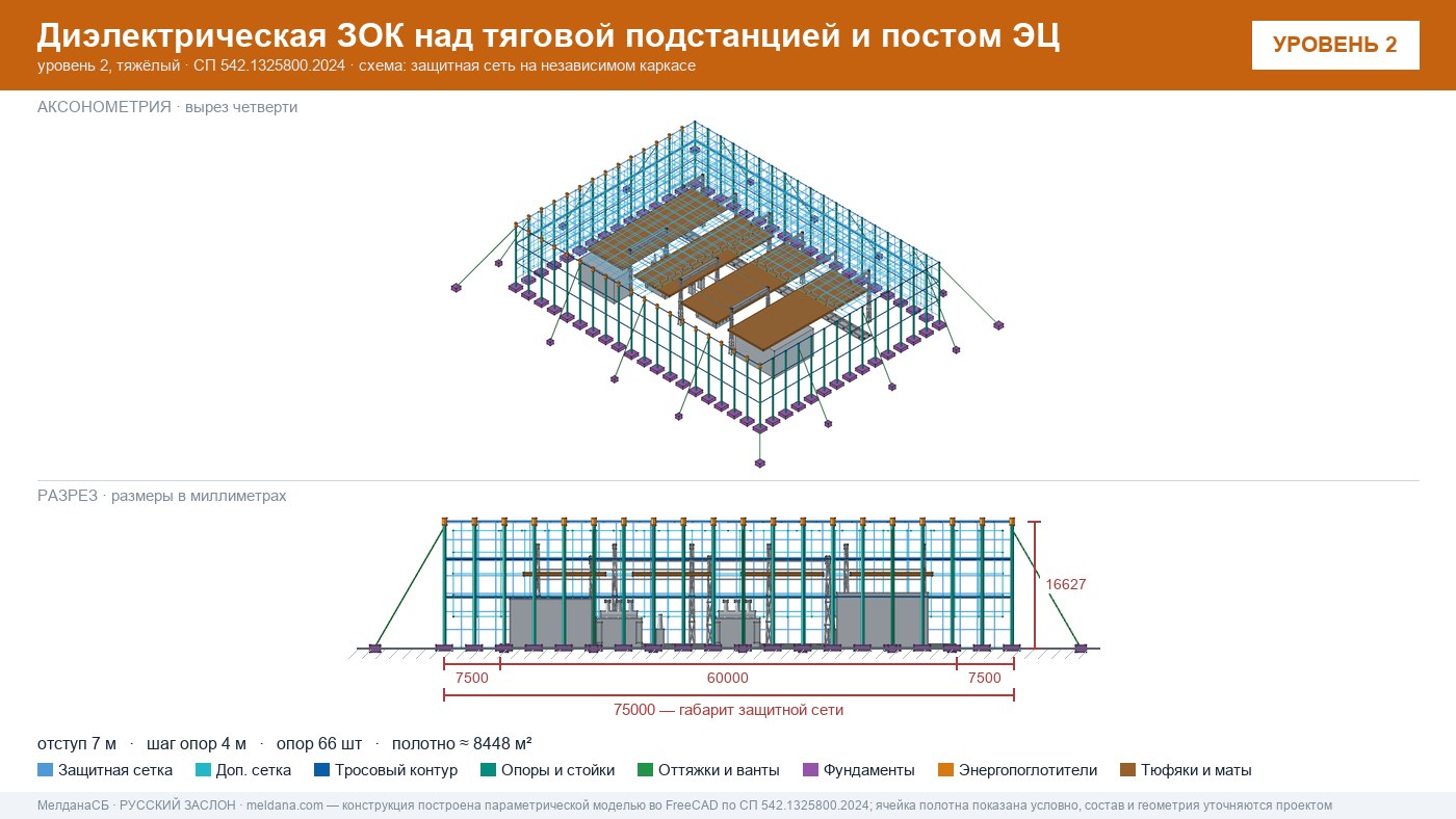 Защита тяговой подстанции от дронов — диэлектрическая ЗОК ЗАСЛОН-Д в Владивостоке