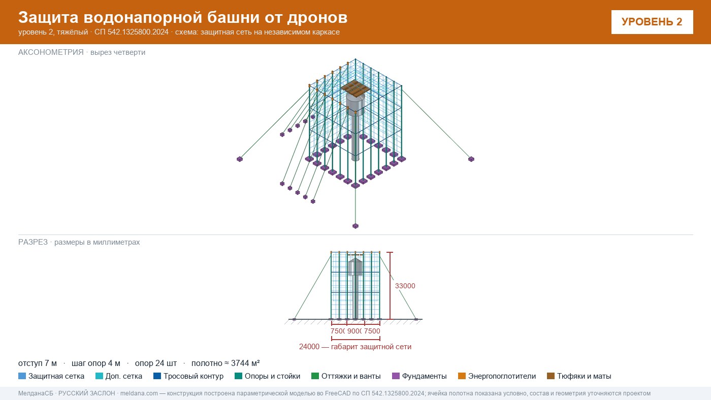 Защита водонапорной башни от дронов в Владивостоке — ЗОК ЗАСЛОН по СП 542