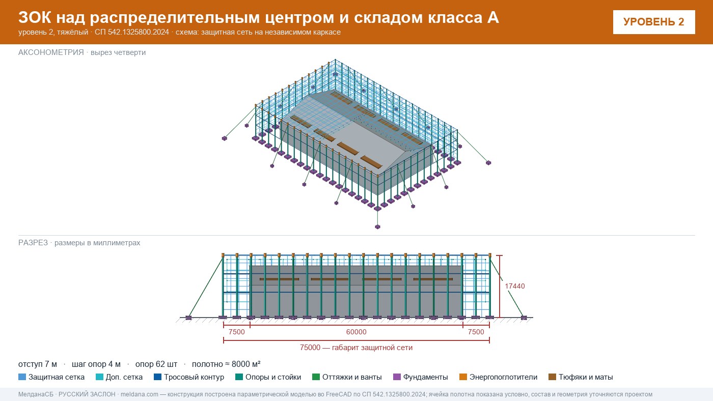 Защита склада и логистического комплекса от дронов в Владивостоке