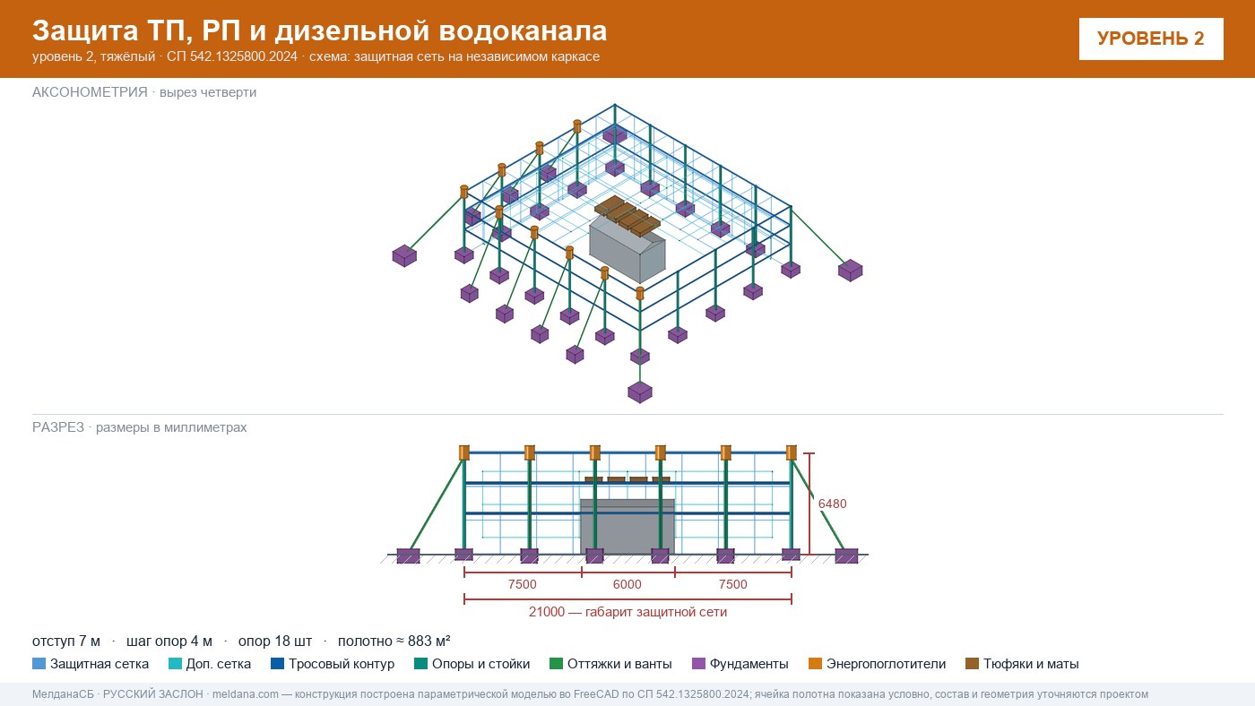 Защита ТП, РП и дизельной водоканала от дронов в Владивостоке — ЗАСЛОН-Д