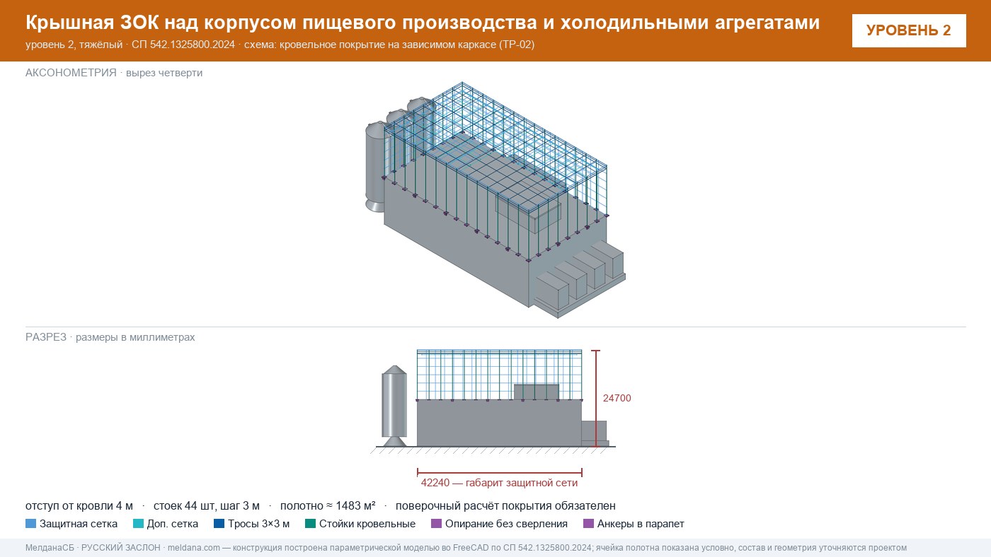 Защита пищевого производства от БПЛА — ЗОК по СП 542 в Владивостоке