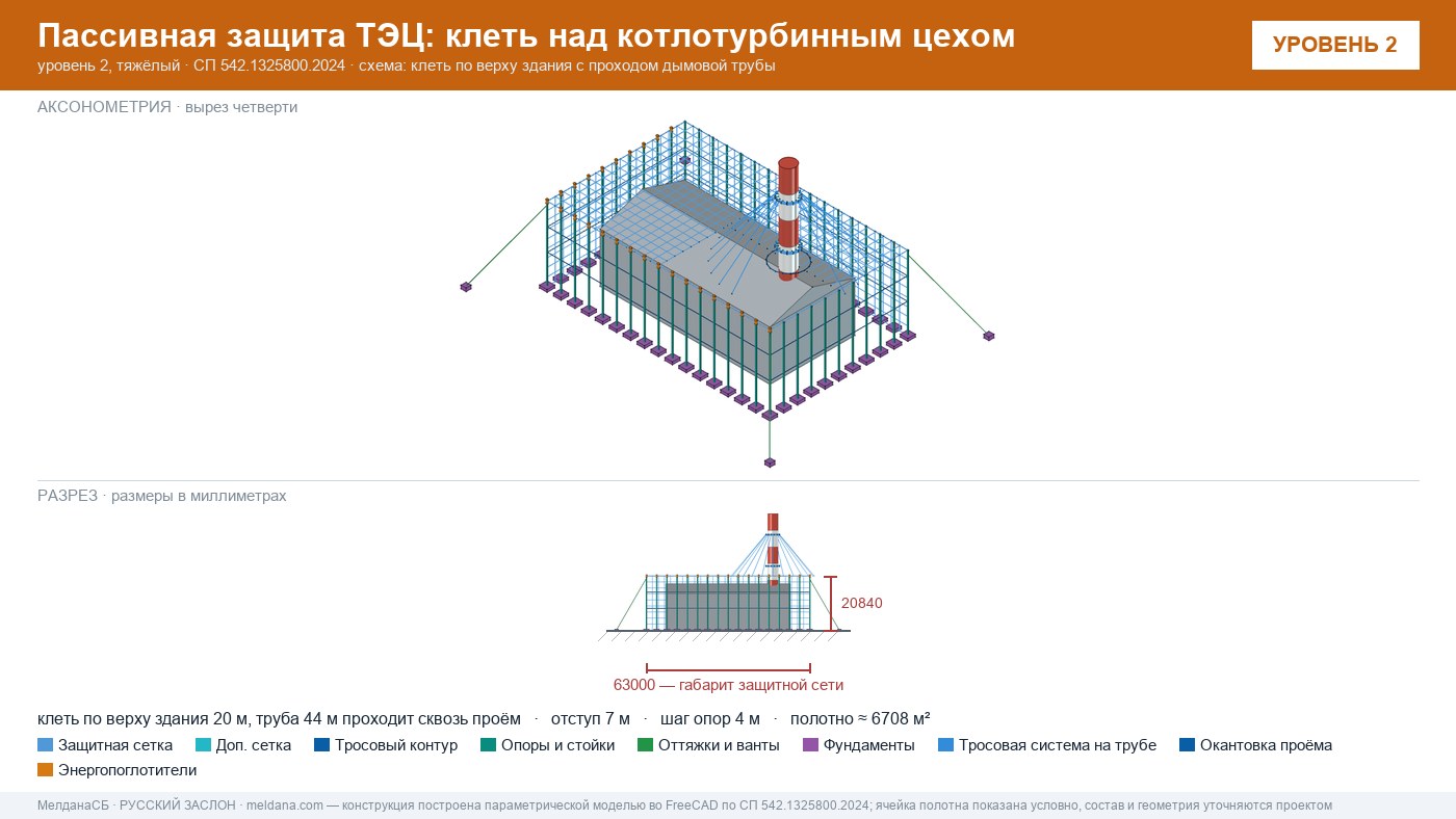 Защита ТЭЦ от БПЛА Владивостоке: типовое решение пассивной защиты по альбому Минэнерго