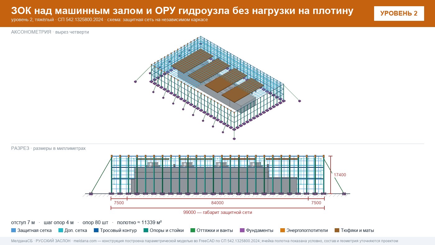 Защита ГЭС и ГАЭС от дронов — ЗОК по СП 542 без нагрузки на плотину в Владивостоке
