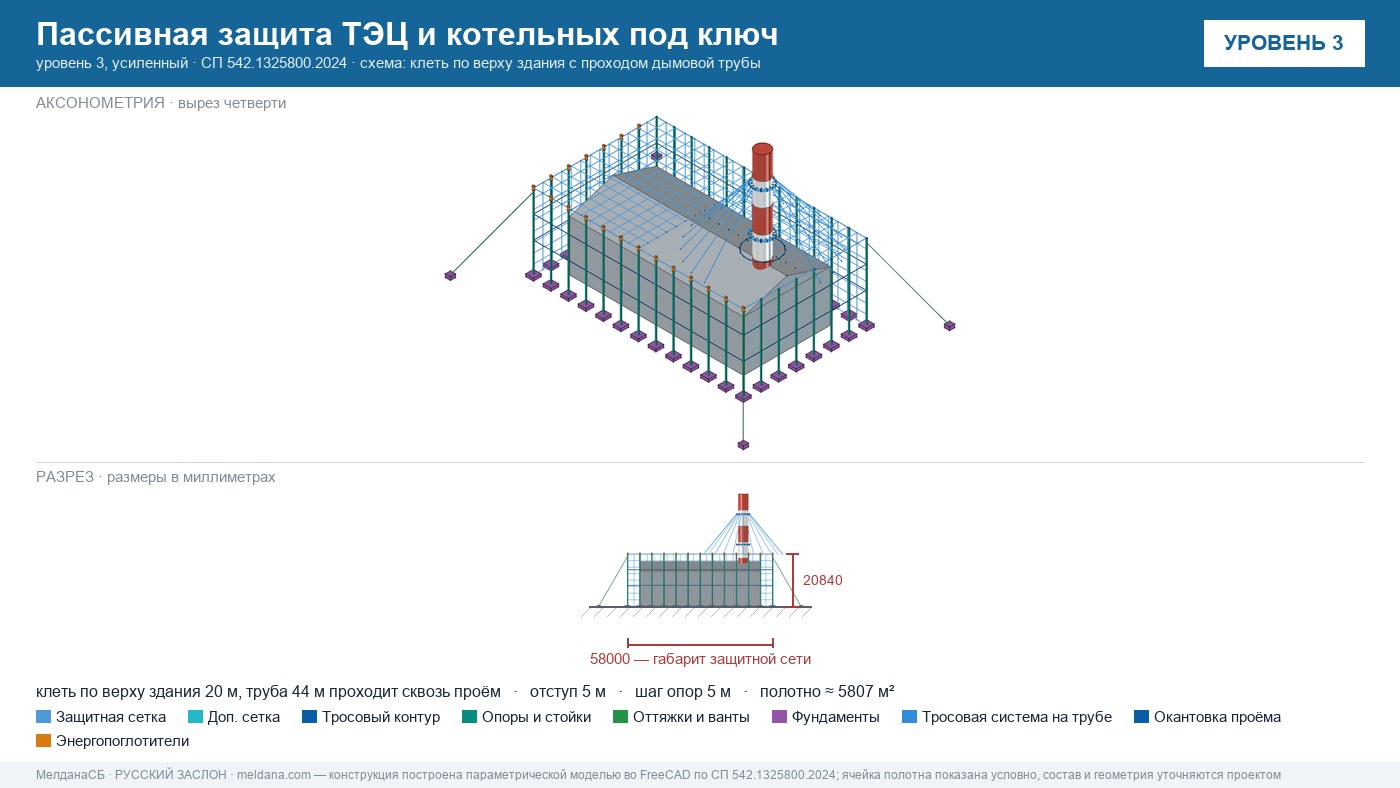Пассивная защита ТЭЦ и котельных от БПЛА под ключ Владивостоке — по альбому Минэнерго и СП 542 
