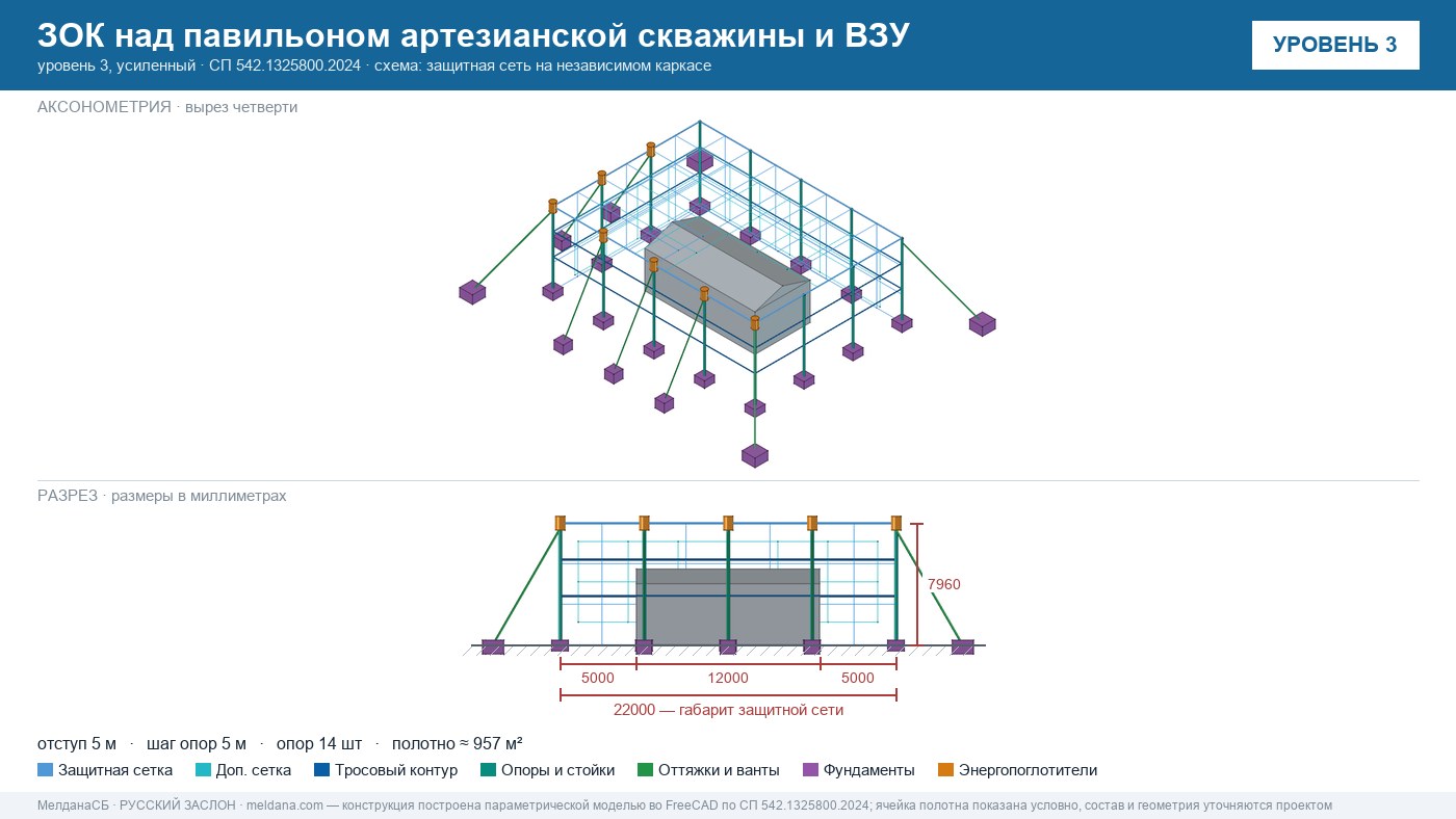 Защита артезианских скважин и ВЗУ от БПЛА в Владивостоке — ЗОК ЗАСЛОН
