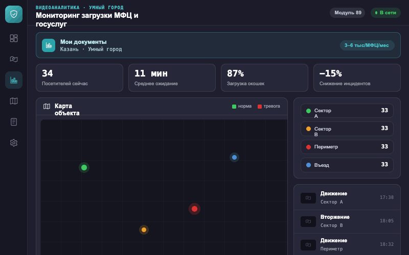 Интерфейс оператора — Система Малахит