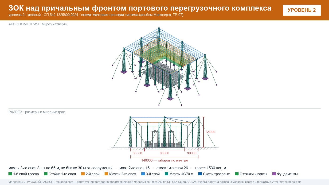 Мачтовая тросовая система ЗОК ЗАСЛОН на нефтеналивном терминале в Владивостоке